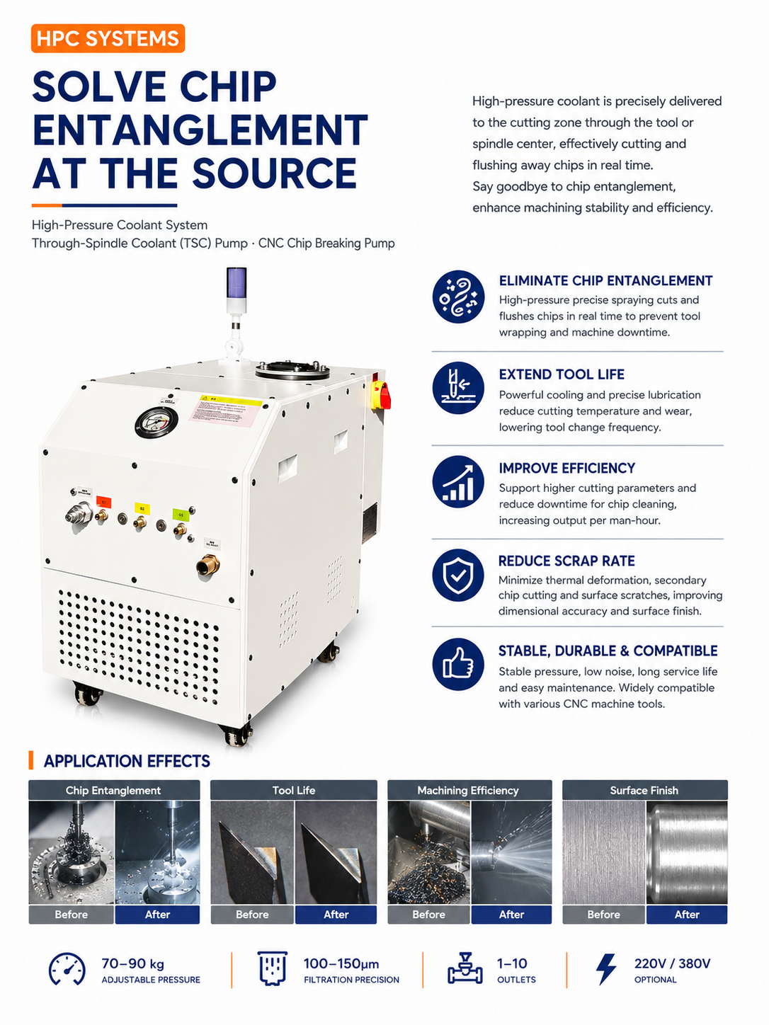 CTS for 5-Axis Machining Centers
