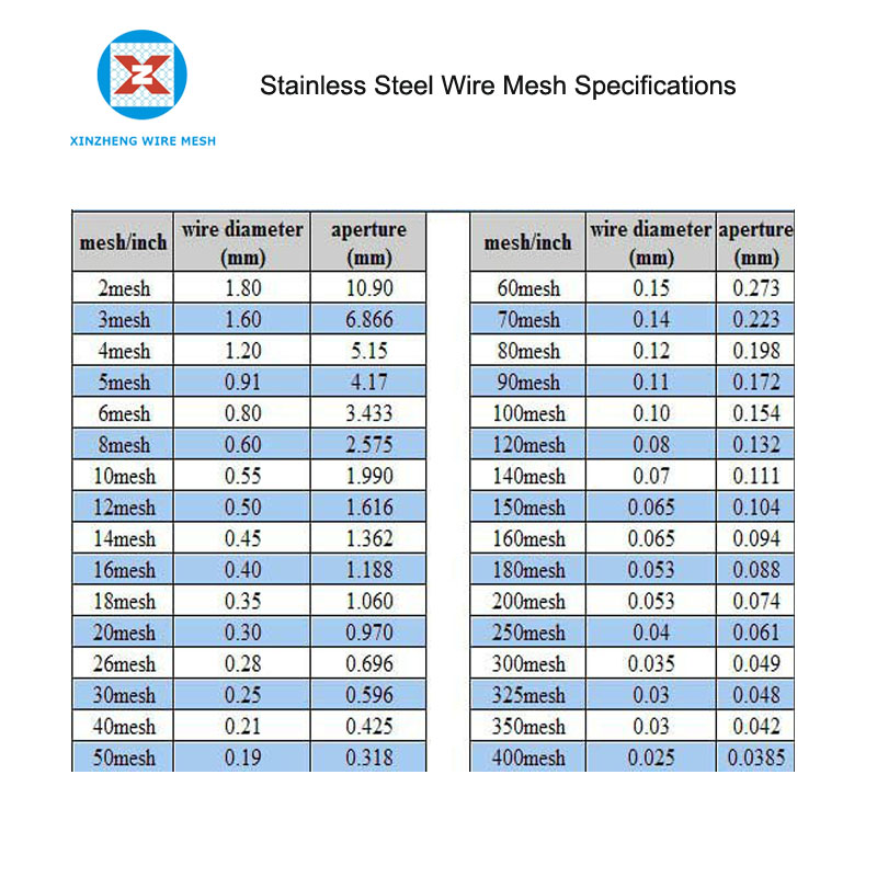 Stainless Steel Wire Mesh Sizes