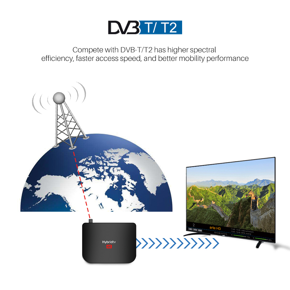 2020 Mecool M8S PLUS Android 9 DVB-T2 Hybridtv TV Box Amlogic S905X2 2GB 16GB Support 4K M8S PLUS DVB T2 Terrestrial Combo Box