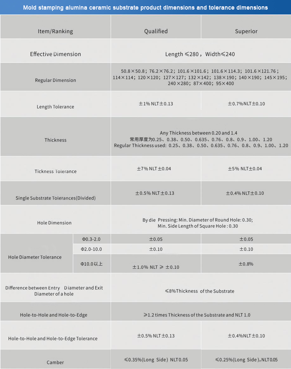 Mold Stamping Alumina Ceramic Substrate Dimensions