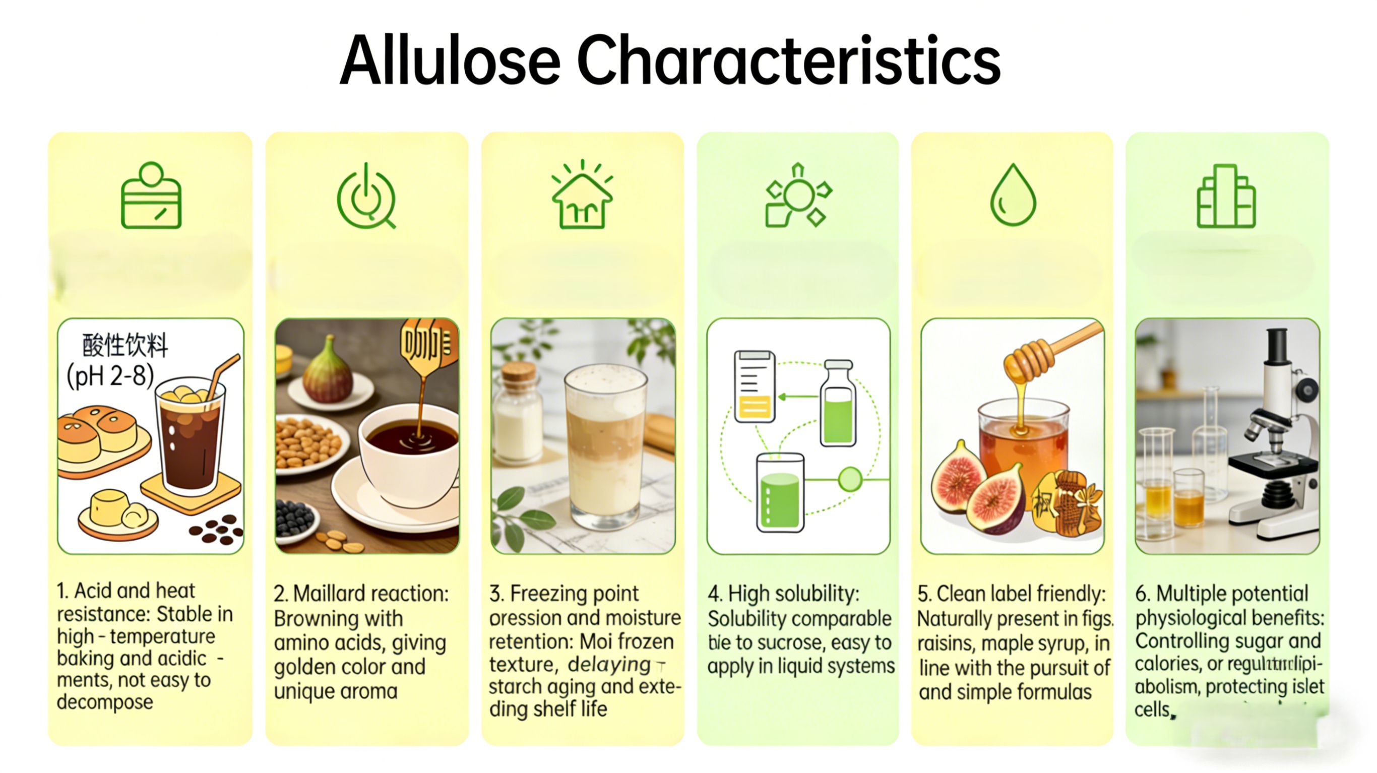 Allulose 36