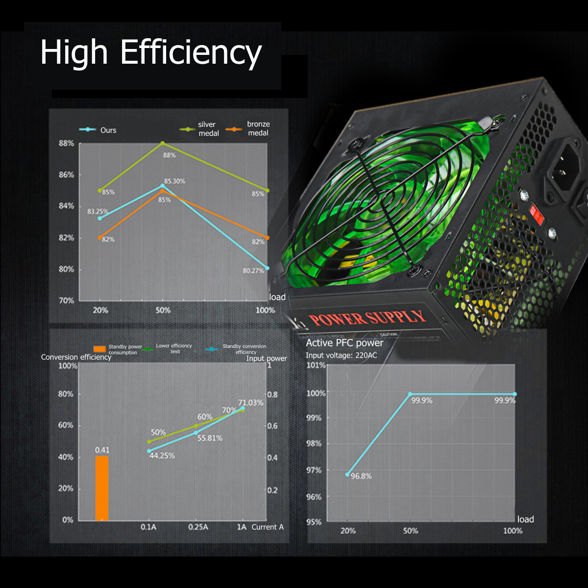 800W 110~220V PC Power Supply 12cm LED silent Fan with Intelligent temperature control Intel AMD ATX 12V for Desktop computer