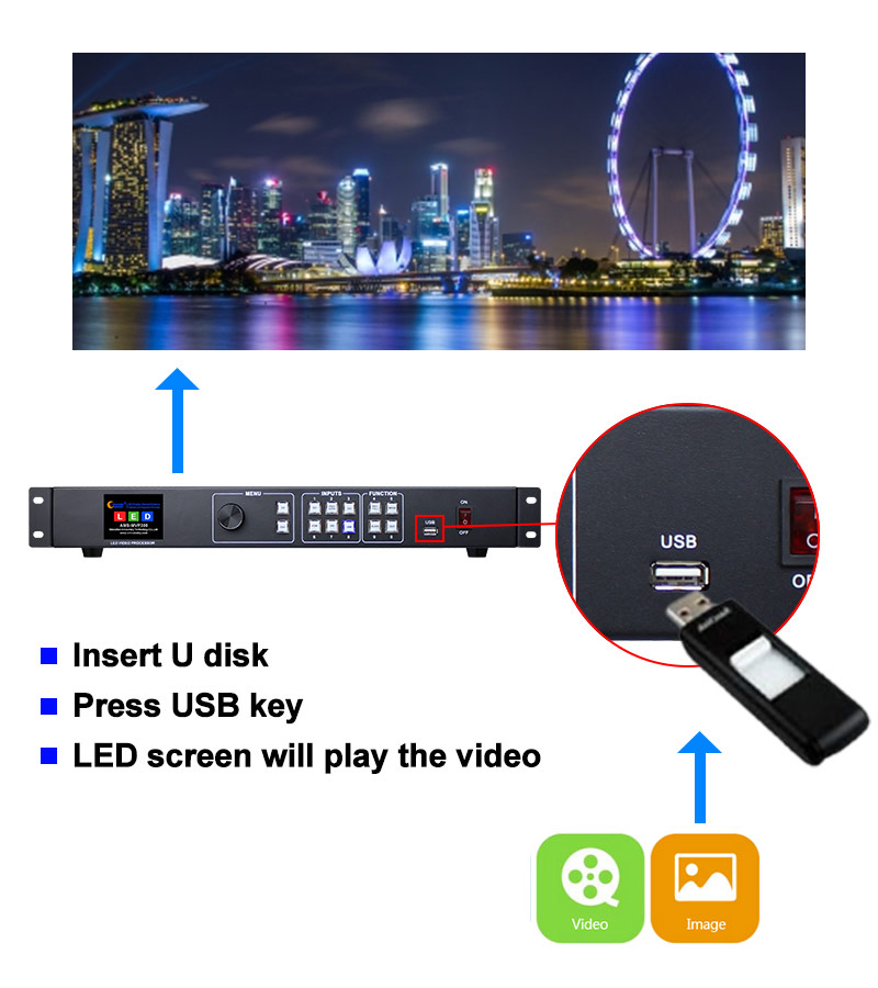 Full Color Led Display Video Processor MVP300 USB Video Controller With 2 Nova MSD300 Compare Kystar KS600