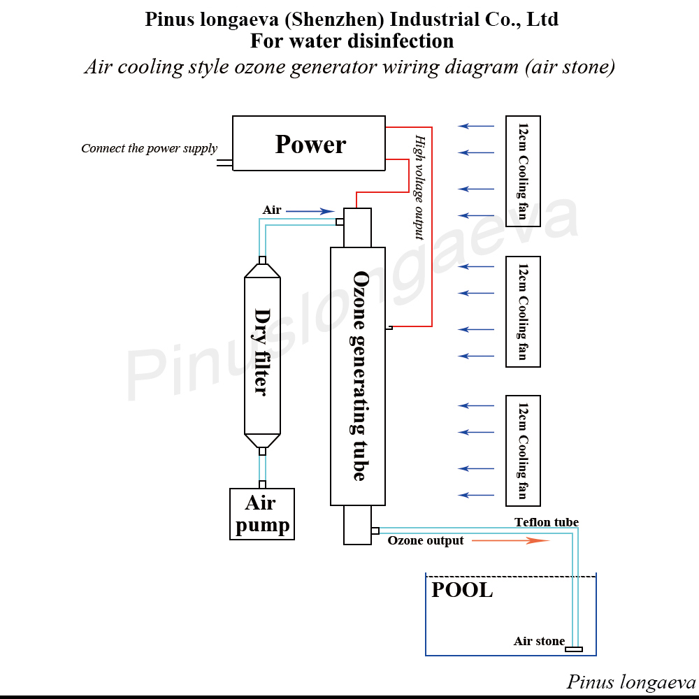 Pinuslongaeva Air Purifiers 10G 10grams adjustable Quartz tube type water treatment plant ozone generator
