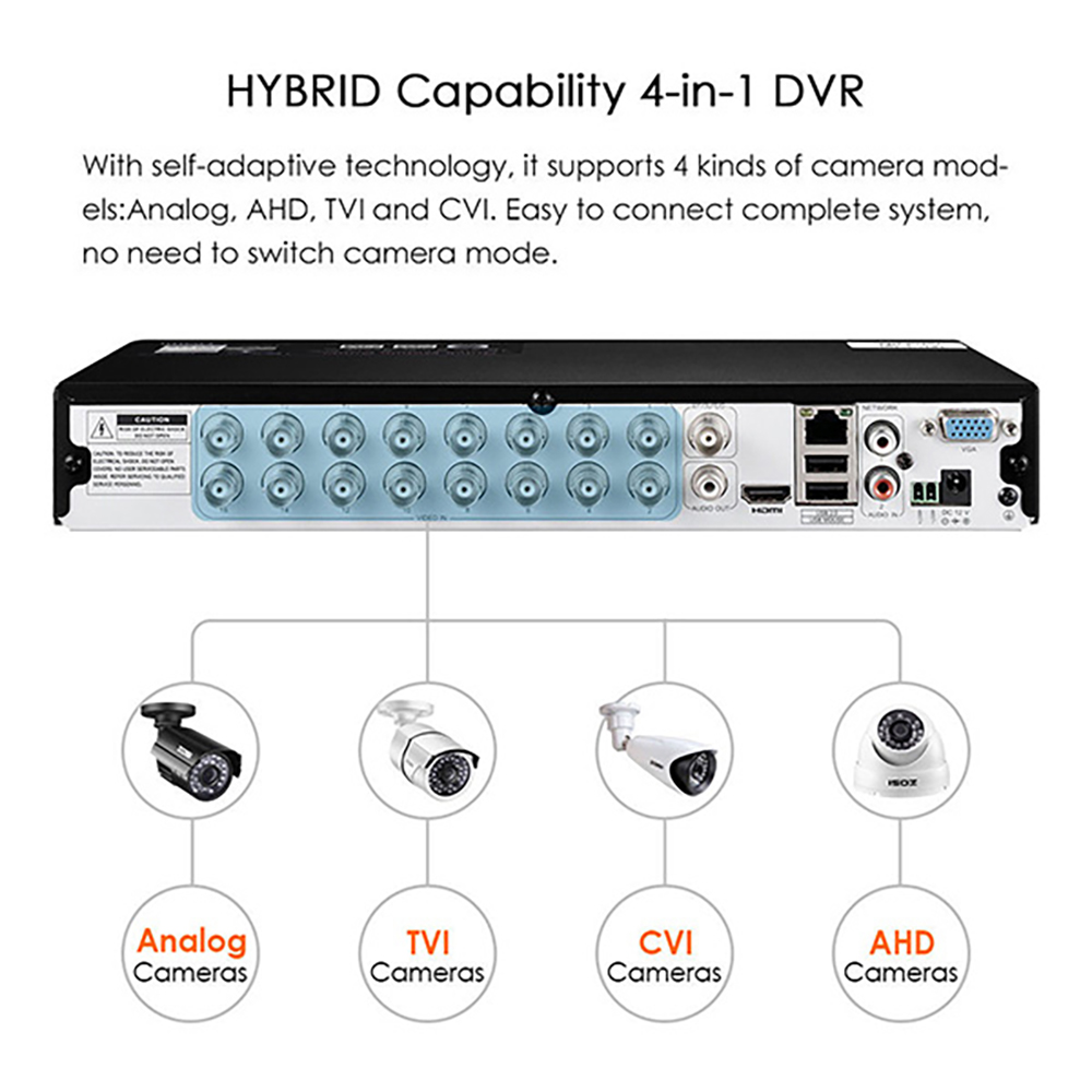 ZOSI 720P 1080P 16 Channel CVBS AHD CVI TVI 4-in-1 Hybrid CCTV DVR Boarder Recorder HDD BNC Connection Remote View