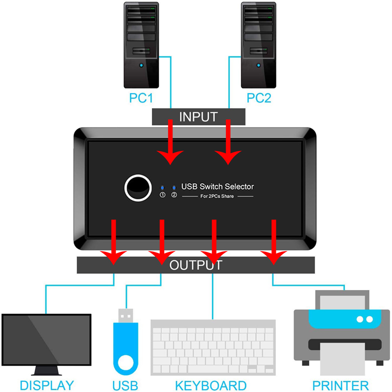 Ingelon USB KVM Switch Box USB 3.0 2.0 USB Switch Selector 2 Port PCs Sharing For mouse keyboard scanner printer KVM Switc
