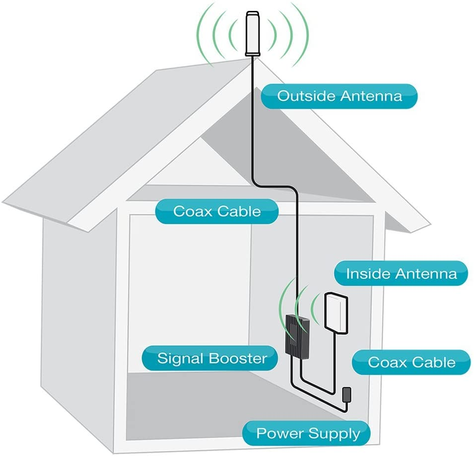 Omni Directional Antenna