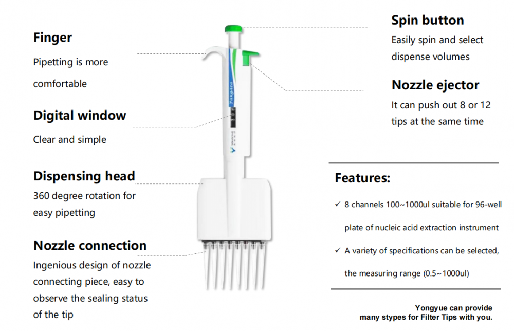 Pipettes