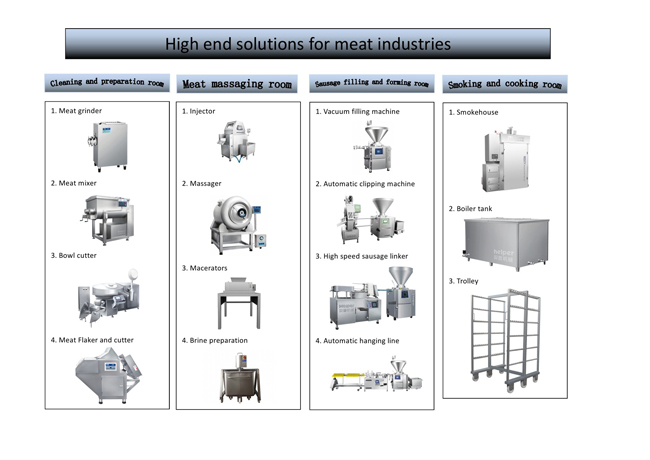 machines for sausage making