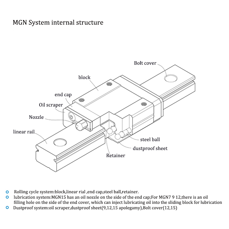 3D Printer linear rail cnc slide linear guide MGN12 carriage MGN7 MGN12 MGN15 MGN9 L 100 350 400 500 600 800mm miniature