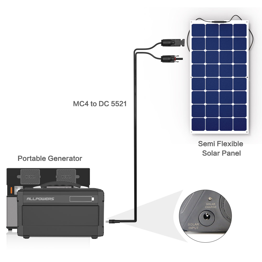 Solar Charging Cable Extension Cable with DC5521 DC5525 DC3513.5 Connectors for Jackery ALLPOWERS More Portable Power Station.