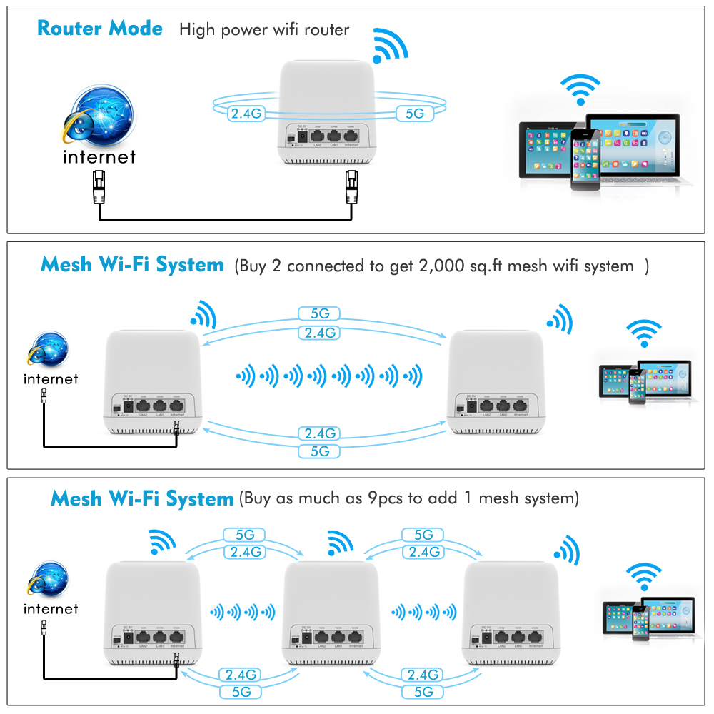 Wavlink Original AC1200 Gigabit Wireless Wifi Router Whole Home Mesh WiFi Systemwifi Repeater 2.4G/5Ghz Wifi Router 1200Mbps