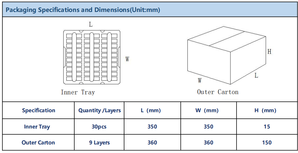 HYCS8420L050J02 DIMENSIONS
