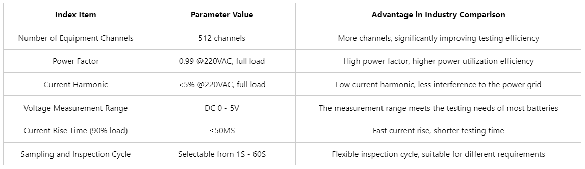 li ion battery charge discharge cycles
