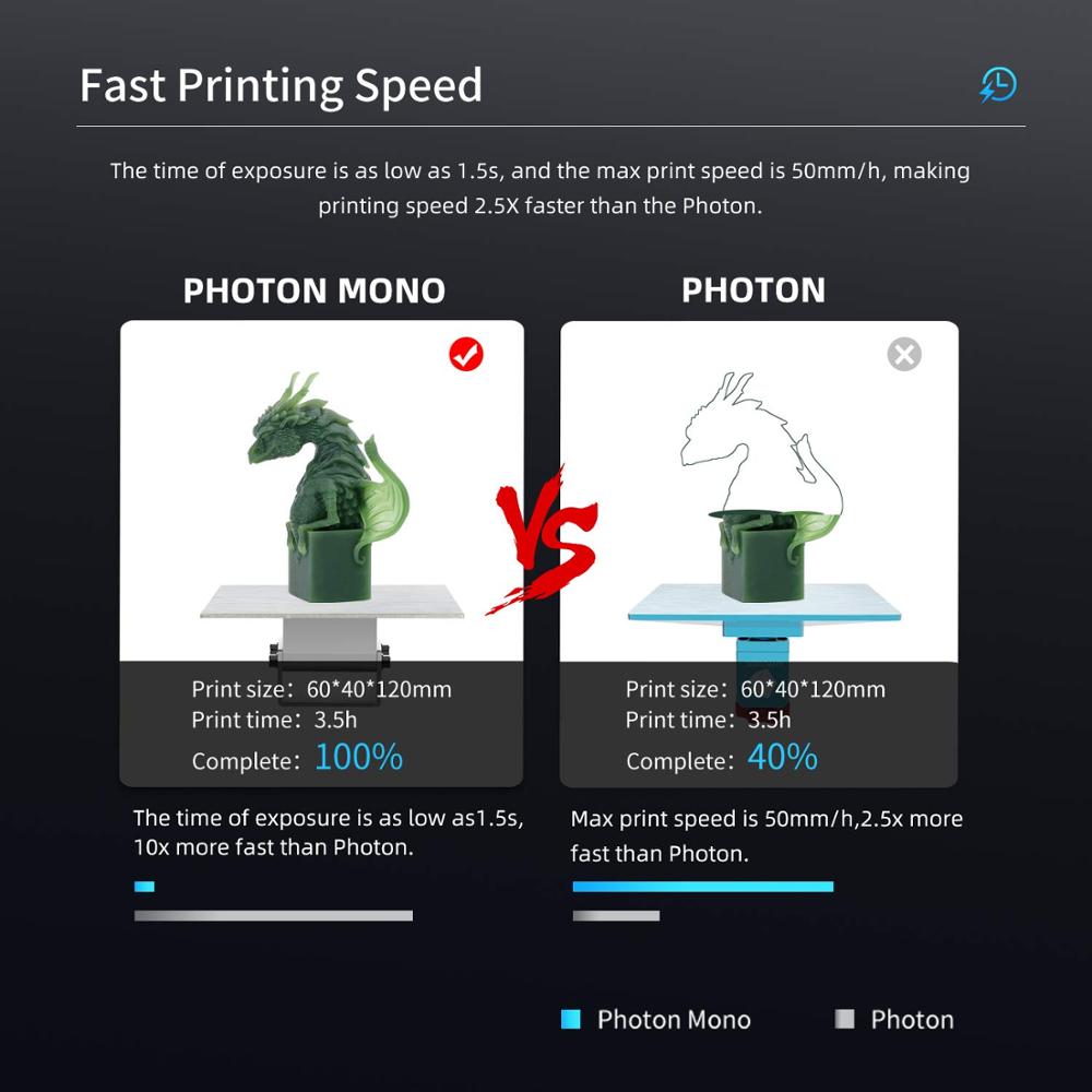 ANYCUBIC Photon Mono 3D Printer UV Resin Printers with 6 inch 2K Monochrome LCD Screen & Fast Printing Speed 130x80x165 mm