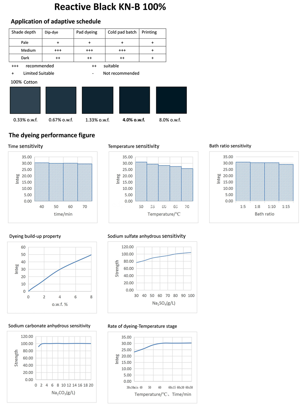 BLACK KN-B-Application