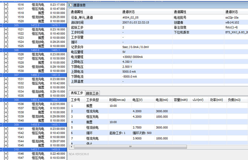 samsung 22p 3A testing end