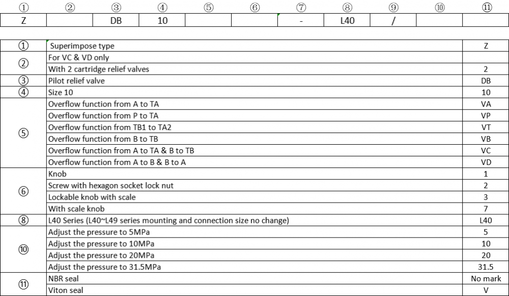 Part Number