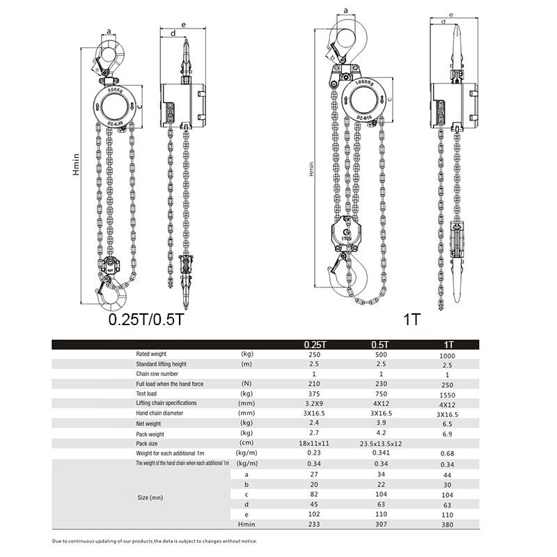 Julaihandsome Manual Aluminum Alloy Chain Hoist 250KG/500KG/1000KG Portable Lifting Tools CE Certificate