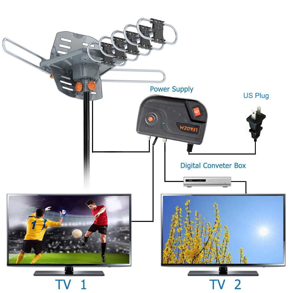 satellite dish tv antenna