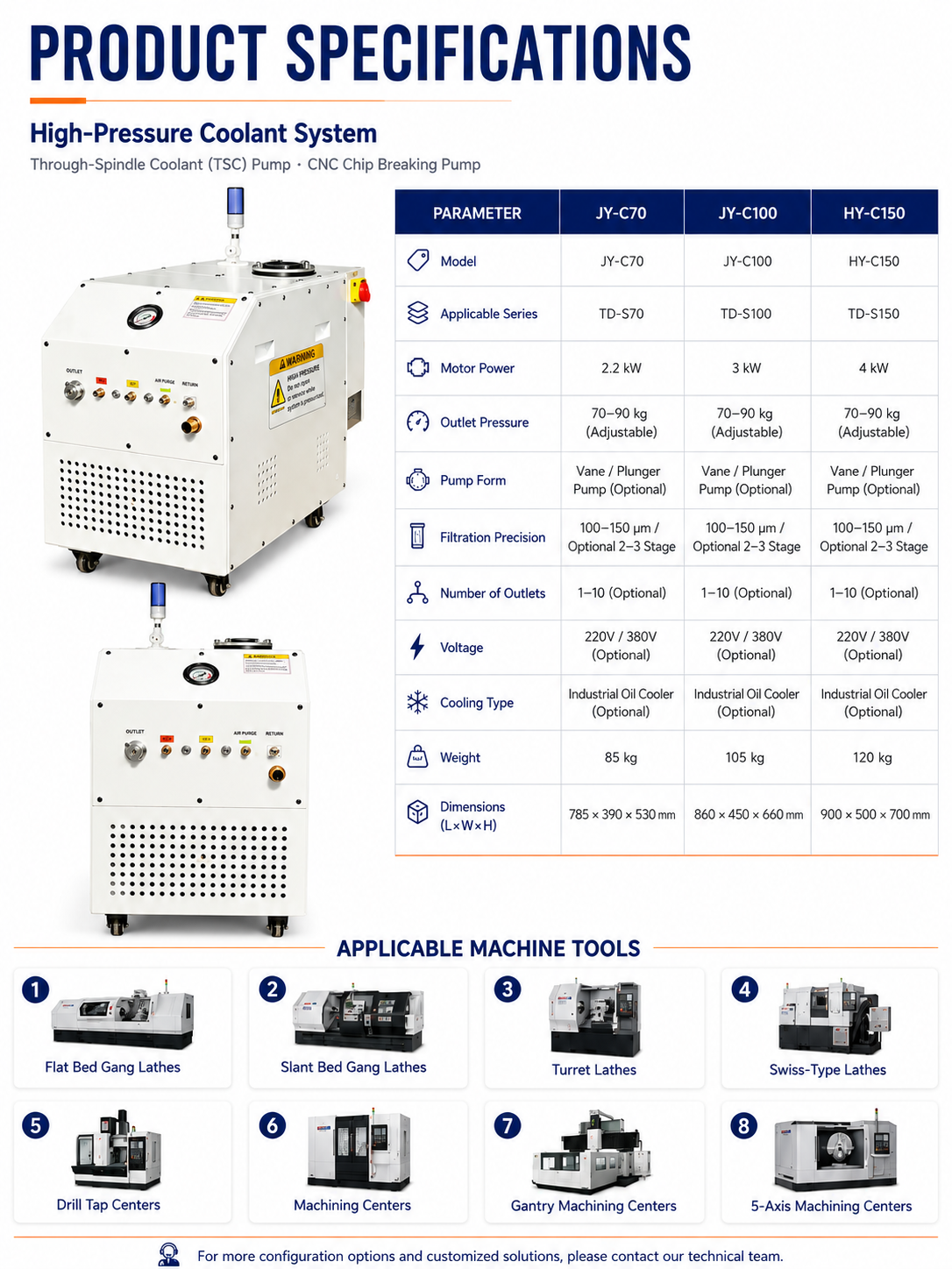 CTS for 5-Axis Machining Centers