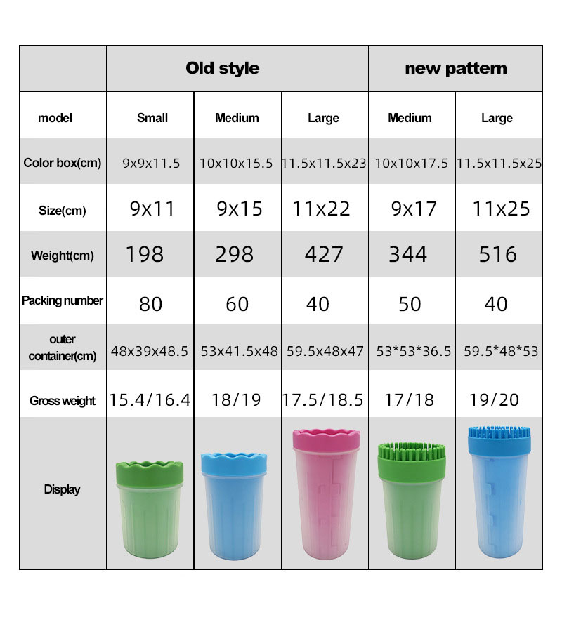 pet foot wash cup