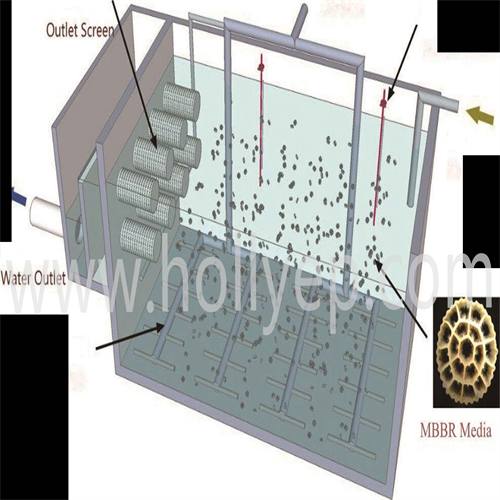 Bio Filter Media