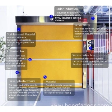Fast Action Roll Up Door China Manufacturer