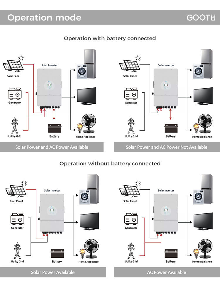 3 Phase Hybrid Inverter 8kw
