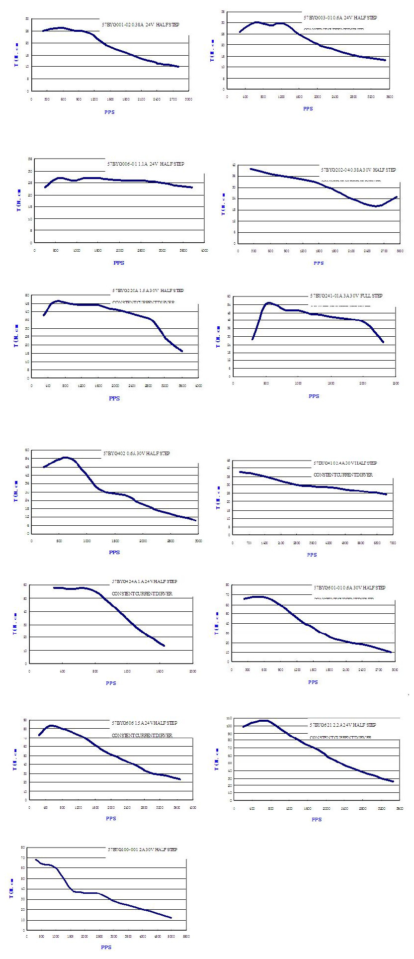 Torque-frequency Characteristics