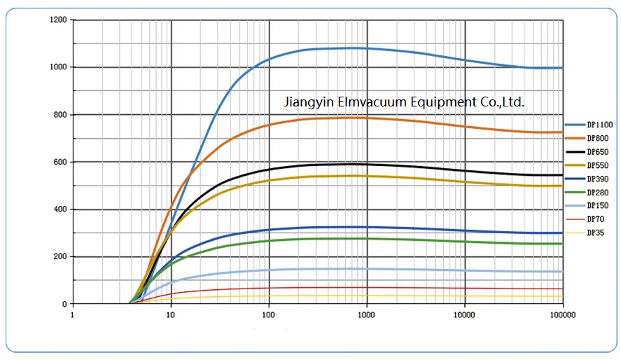 Type Oil-Free Equal Pitch Dry Screw Vacuum Pump 2