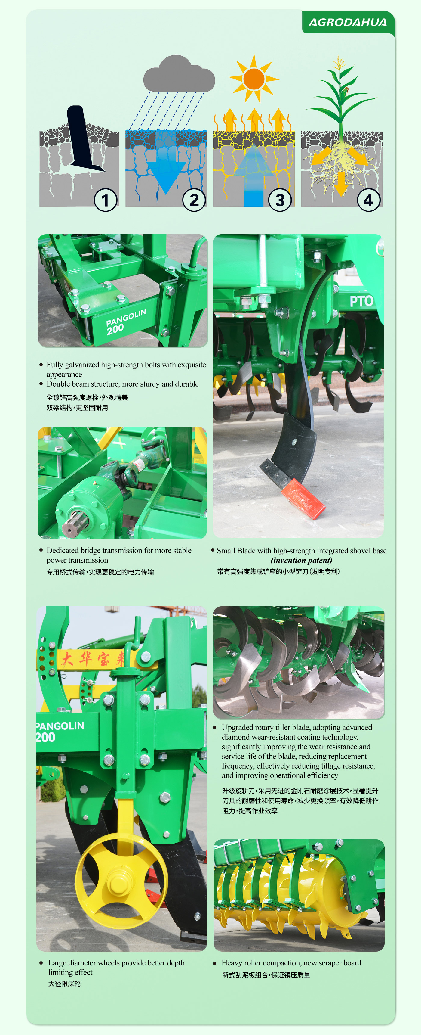 Diamond-coated-rotary-tiller-blades