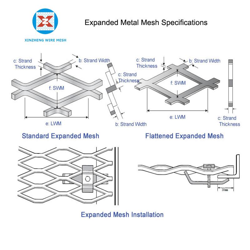 Expanded Metal Mesh Specifications