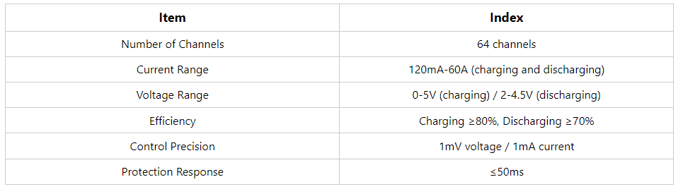lithium cell tester