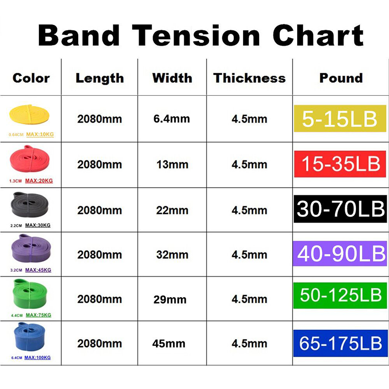 Exercise Bands Resistance Men Elastic Fitness Ruber Band Women Stretch Bands for Pilates Fitness Strength Training Expander