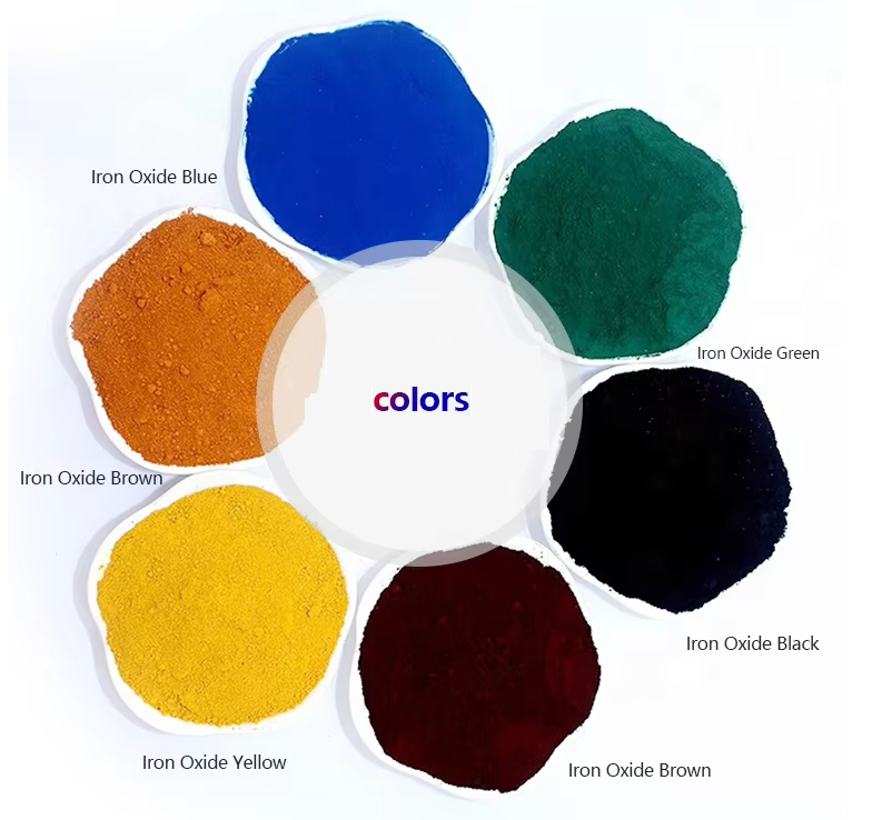 Iron Oxide Blue Pigment