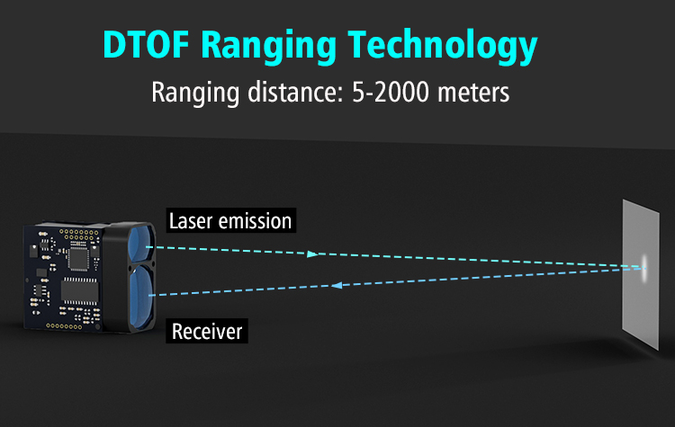 Ts1224 Laser Ranging Sensor