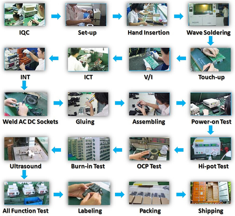 Manufacturing Processes