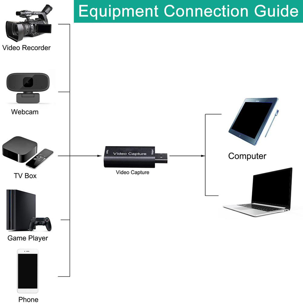 Video Capture Card HDMI-compatible Streaming VHS Board Capture USB 2.0 Cards Grabber Recorder Box Fr PS4 Game DVD Camera Graphic