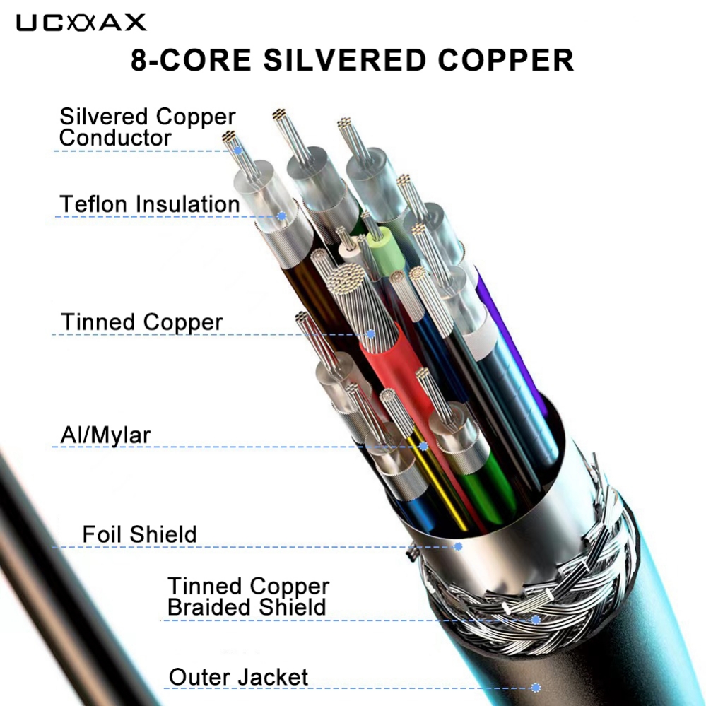Ucoax Coaxial Structure Usb 4 Jpg