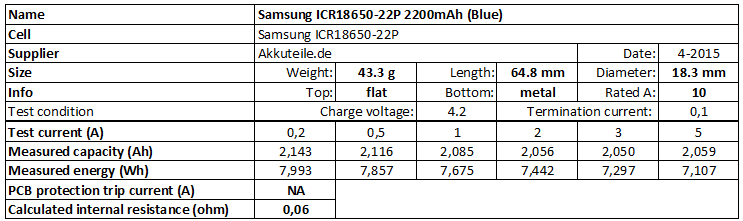 Samsung ICR18650-22P 2200mAh