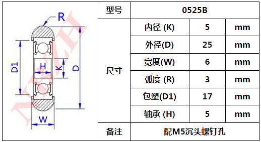 0525B 625-2RS 625 POM Nylon wheel hanging / ball bearing with pulley wheel for doors and windows 5*25*6 MM with M5 hole