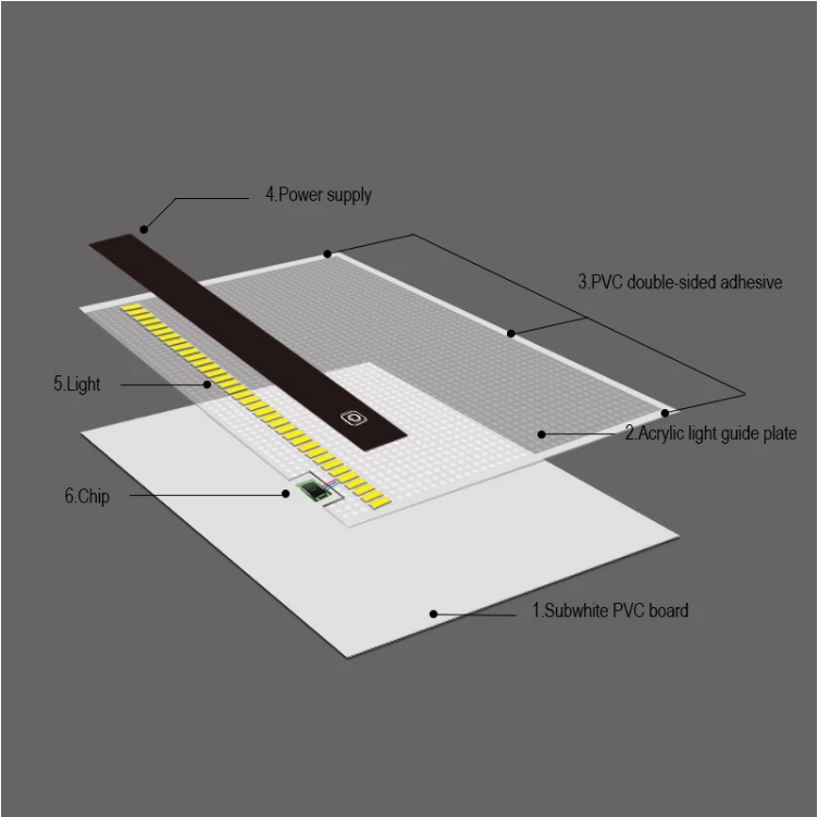 ultra thin light box
