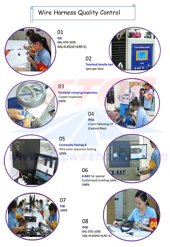 Wire Harness Quality Control