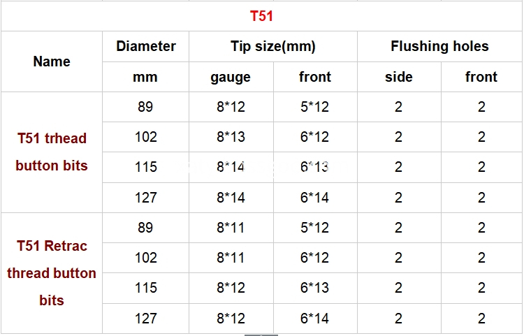 T51 button bit