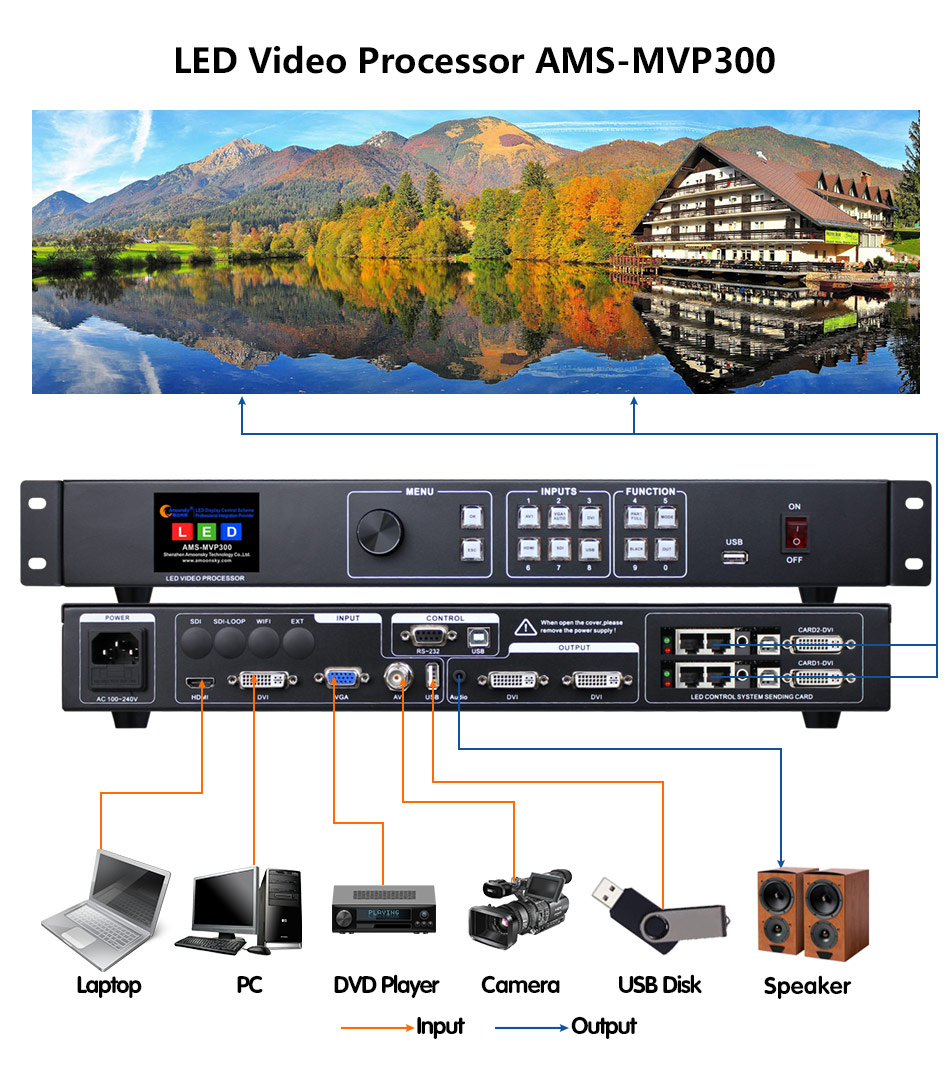 Full Color Led Display Video Processor MVP300 USB Video Controller With 2 Nova MSD300 Compare Kystar KS600