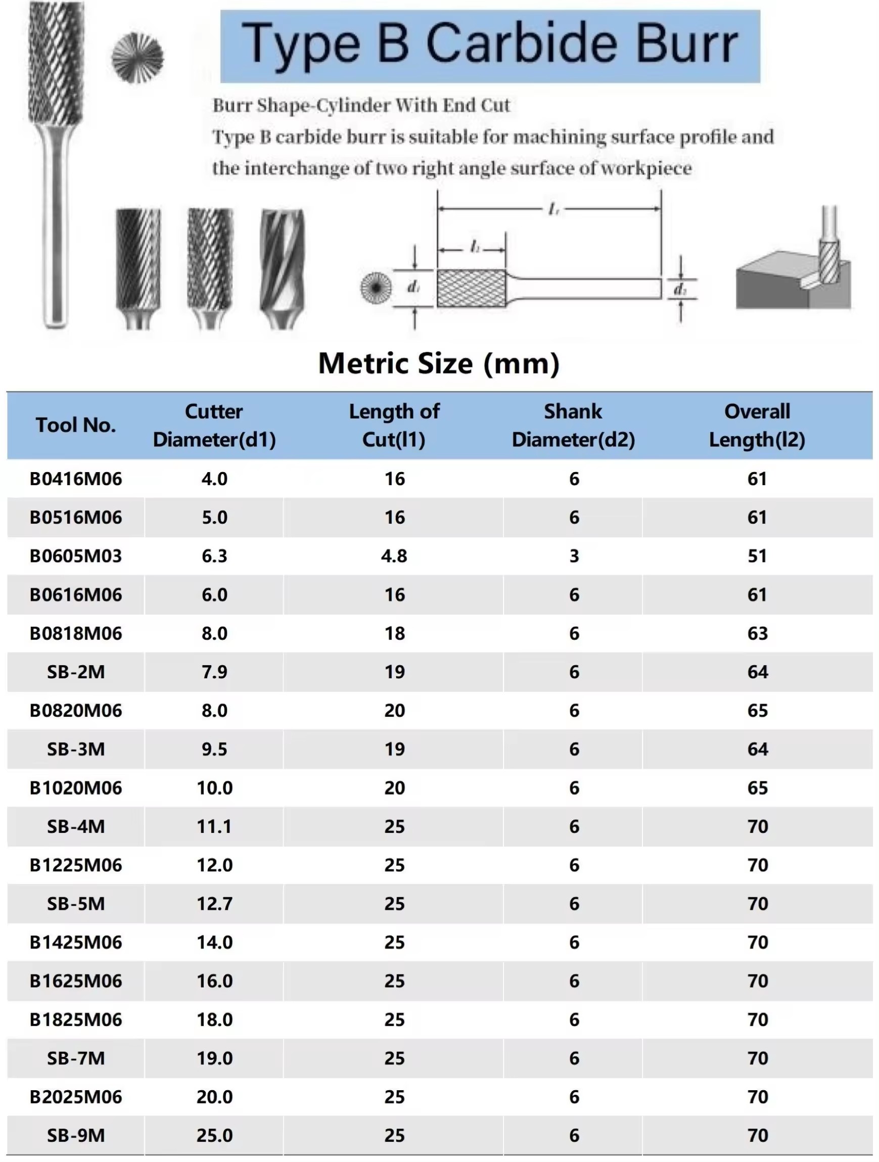 carbide drill bit