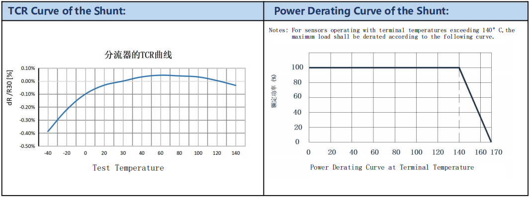 HYCS100A75mVD01 TCR curve