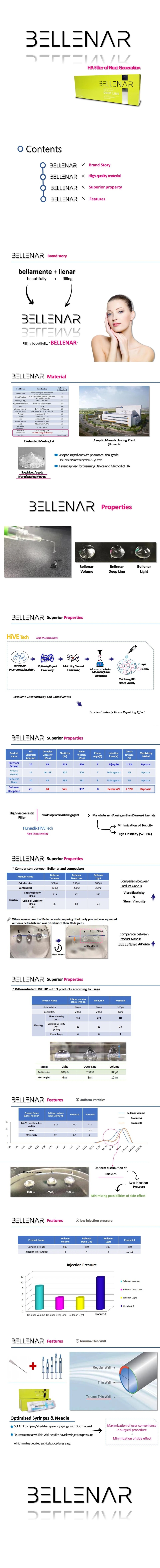 Korean-Best-Selling-Brand-Ha-Bellenar-Premium-Hyaluronic-Acid-Injection-Dermal-Filler-Bellenar-Korean-Pen-1ml.webp