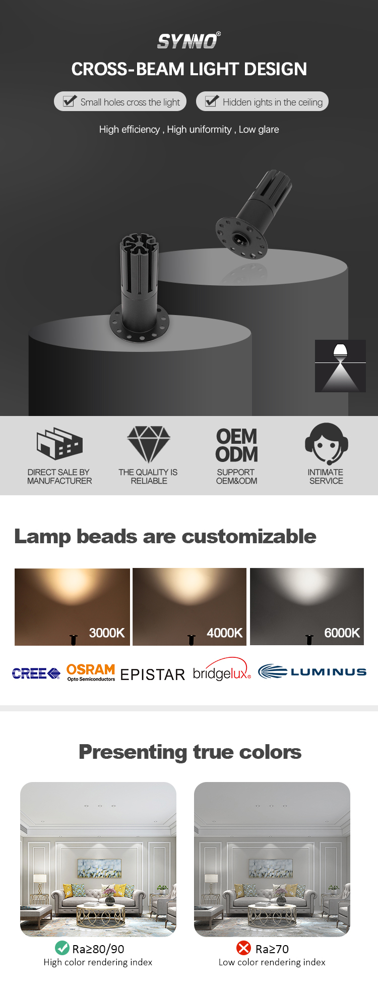 mini led recessed spotlight